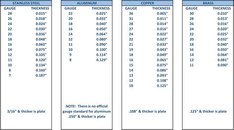 1.1mm thk sheet metal|10 gauge sheet metal thickness.